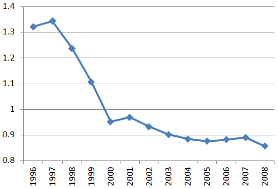 Graph for A recruitment remedy for China's mismatched labour market